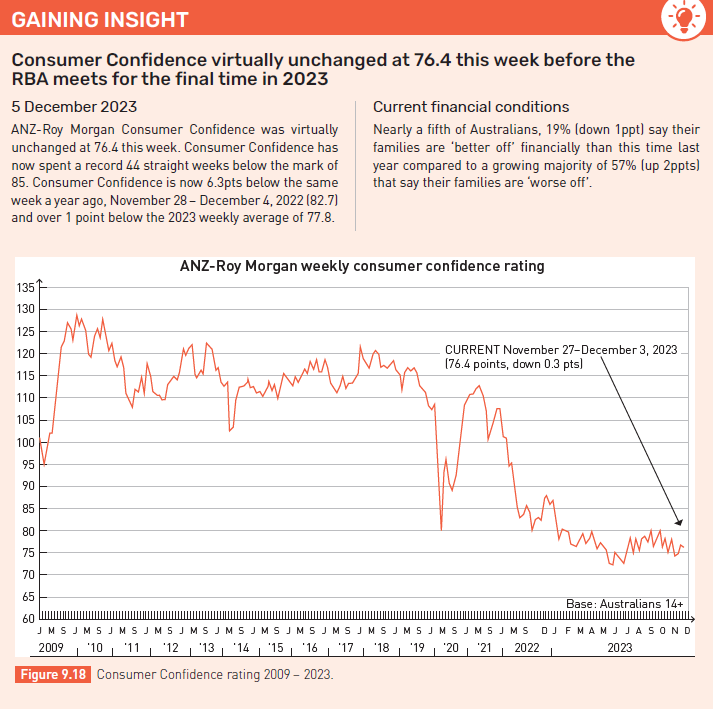 Gaining Insight